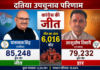 दतिया उपचुनाव में कांग्रेस का परचम, घनश्याम सिंह ने 6,016 वोटों से दर्ज की जीत