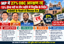 MP में 27% OBC आरक्षण रद्द, 13% होल्ड पदों पर तीन महीने में नियुक्ति के निर्देश; हाईकोर्ट के फैसले से सियासत तेज