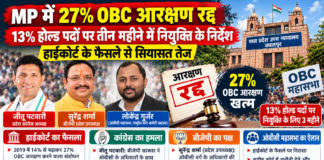 MP में 27% OBC आरक्षण रद्द, 13% होल्ड पदों पर तीन महीने में नियुक्ति के निर्देश; हाईकोर्ट के फैसले से सियासत तेज